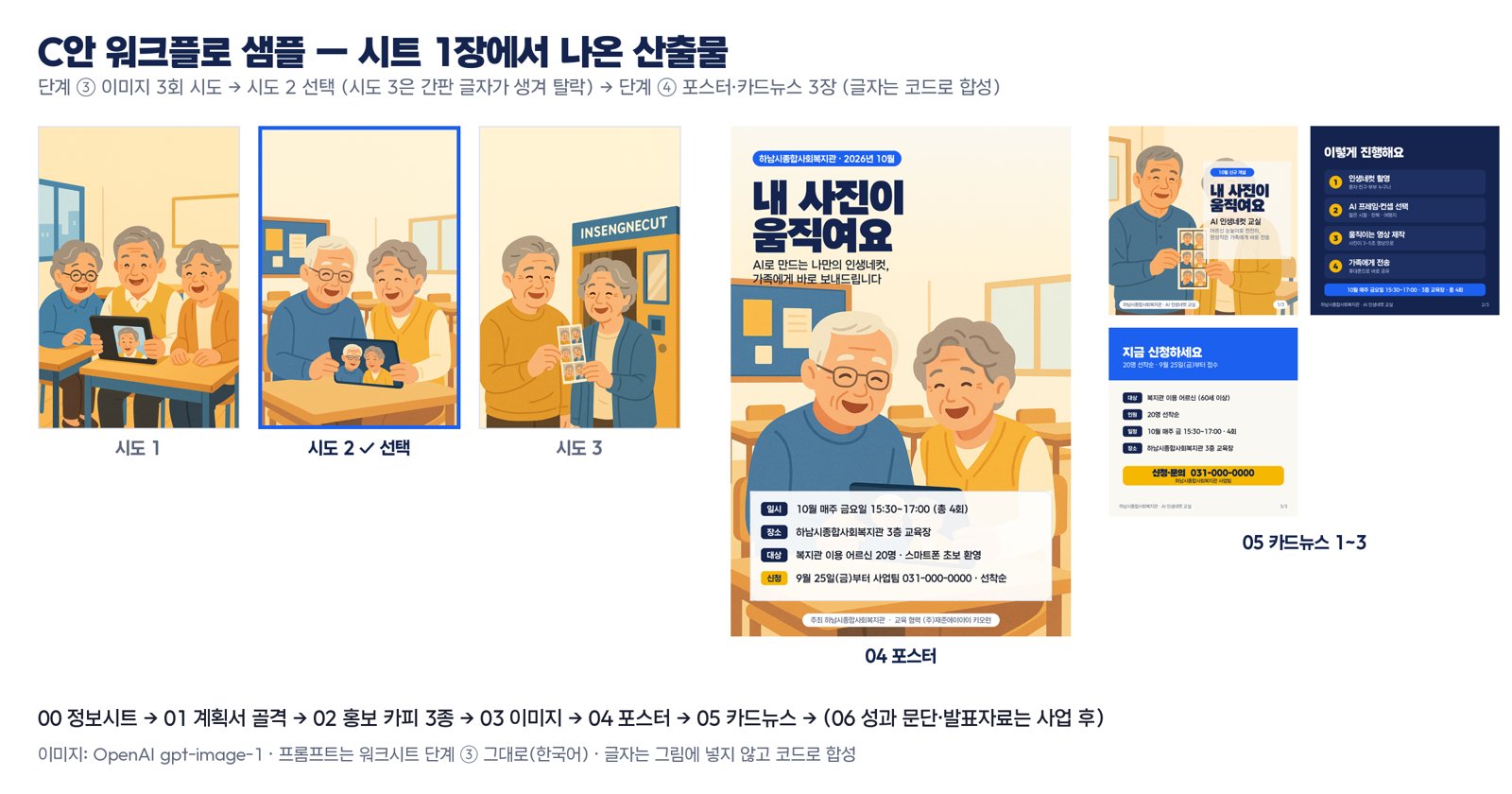 시연에서 시트 한 장으로 만든 산출물 — 포스터 이미지와 카드뉴스 3장을 한눈에 모은 샘플